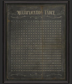 BC Multiplication Table
