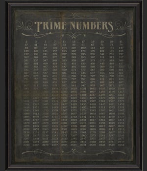 BC Prime Numbers II
