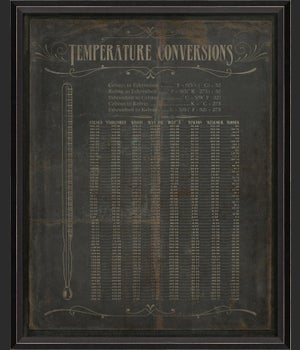 BC Temperature Conversions