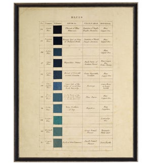 Vintage descriptive handwritten color chart of blues