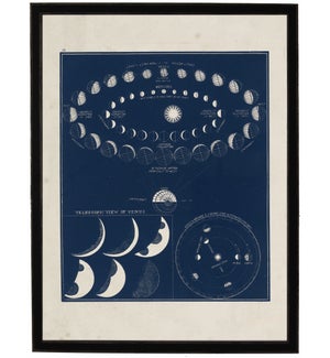 Planet phases on navy