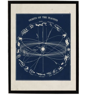 Orbits of the Planets on navy