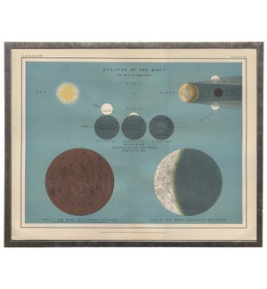 Ocean Blue Astronomy Plate VI of Moon Eclipse