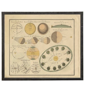 Planets Print IV