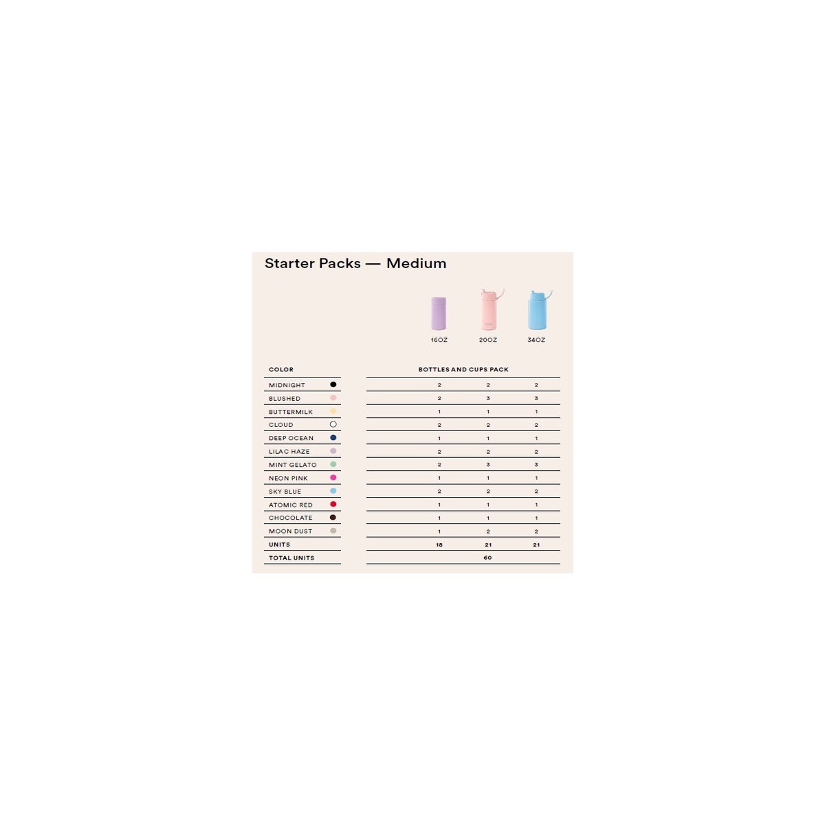 Medium Starter Bottles Pack 60 pcs