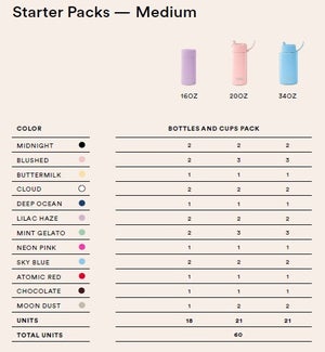 Medium Starter Bottles Pack 60 pcs