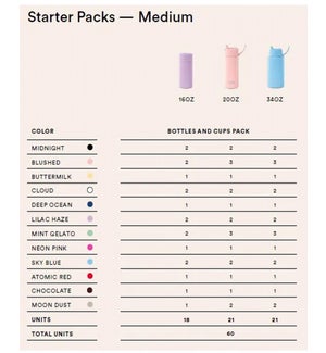 Medium Starter Bottles Pack 60 pcs