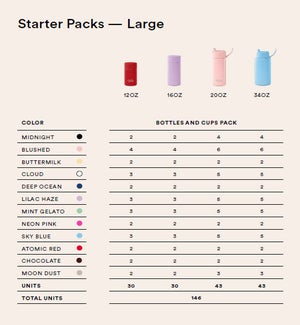 Large Starter Bottles Pack 146 pcs