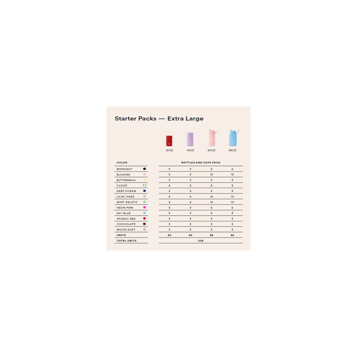 Extra Large Starter Bottles Pack 254 pcs