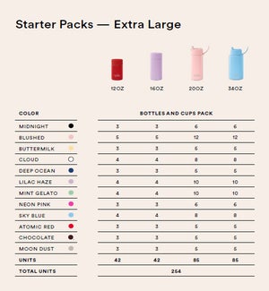 Extra Large Starter Bottles Pack 254 pcs