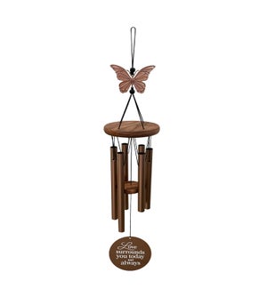 CHIME/Butterfly