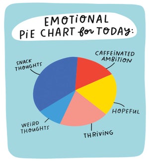 ED/Emotional Pie Chart