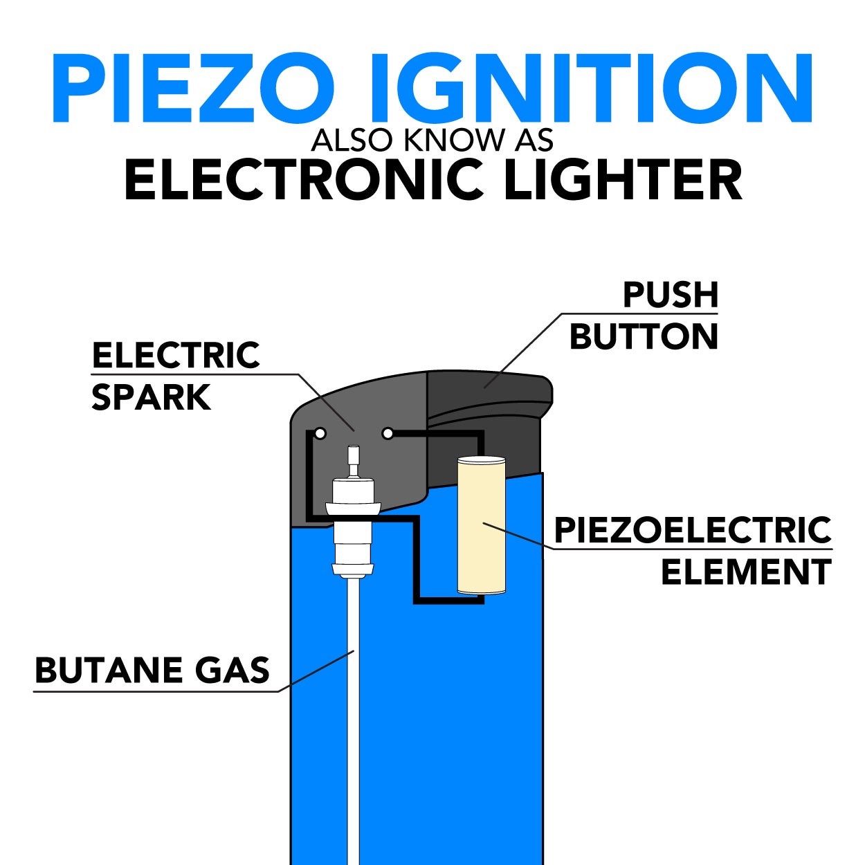 Inside of deals a lighter